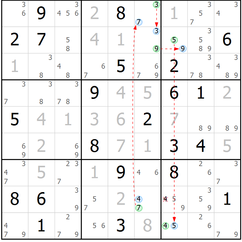 Position des candidats pour la solution de la Gr 27 page 30 du magazine de sudoku Sudoku Suprême n° 037