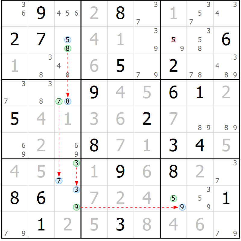 Position des candidats pour la solution de la Gr 27 page 30 du magazine de sudoku Sudoku Suprême n° 037