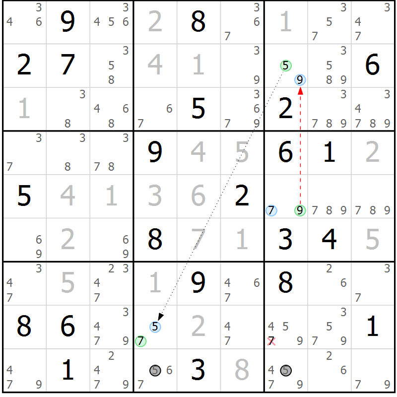 Position des candidats pour la solution de la Gr 27 page 30 du magazine de sudoku Sudoku Suprême n° 037