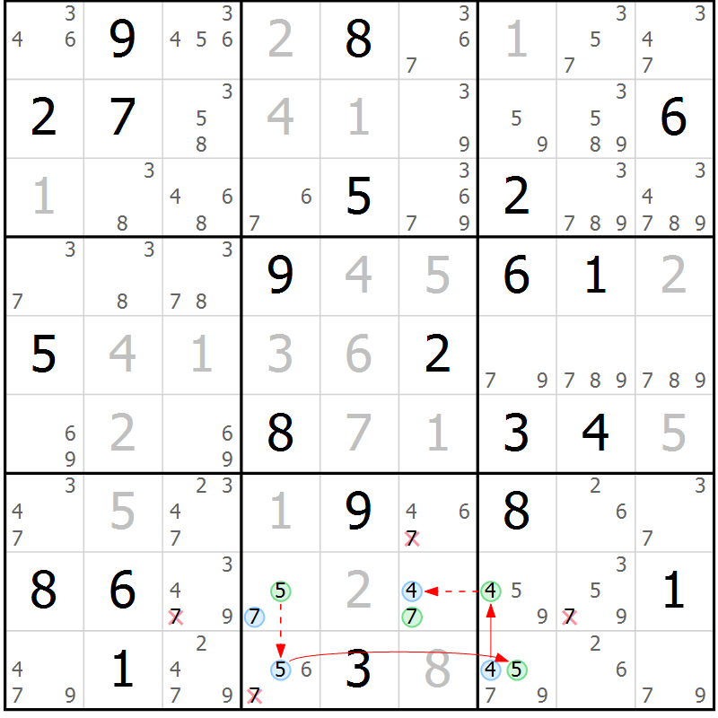 Position des candidats pour la solution de la Gr 27 page 30 du magazine de sudoku Sudoku Suprême n° 037