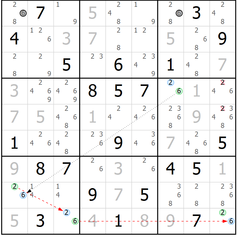 Position des candidats pour la solution de la Gr 28 page 31 du magazine de sudoku Sudoku Suprême n° 037