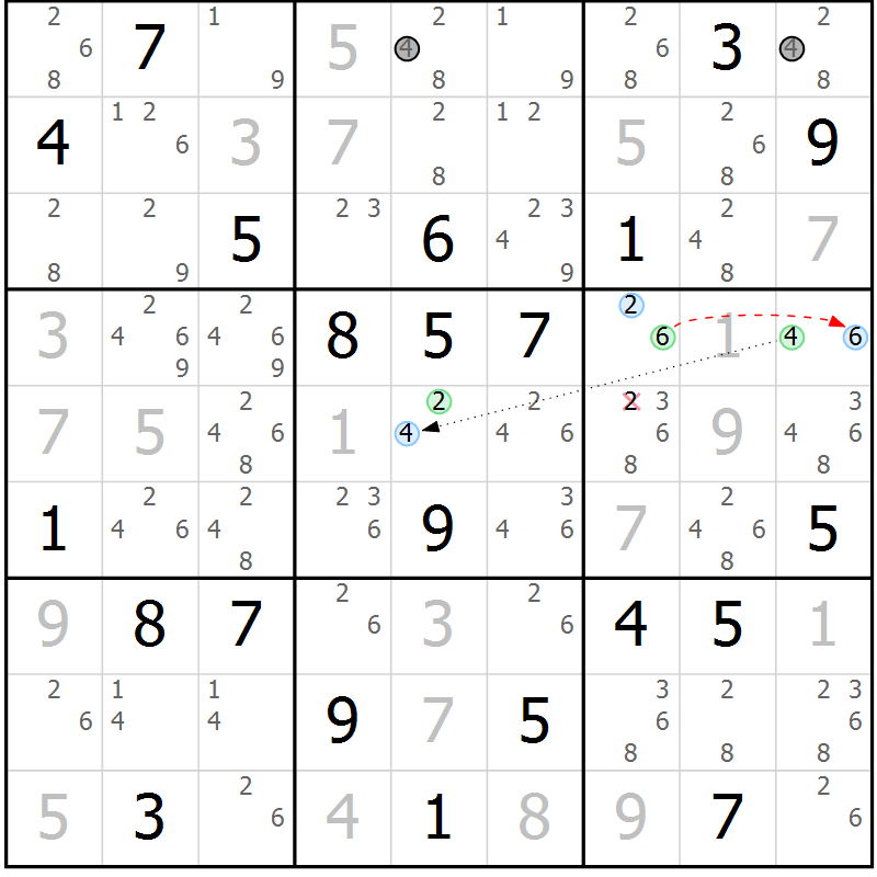 Position des candidats pour la solution de la Gr 28 page 31 du magazine de sudoku Sudoku Suprême n° 037
