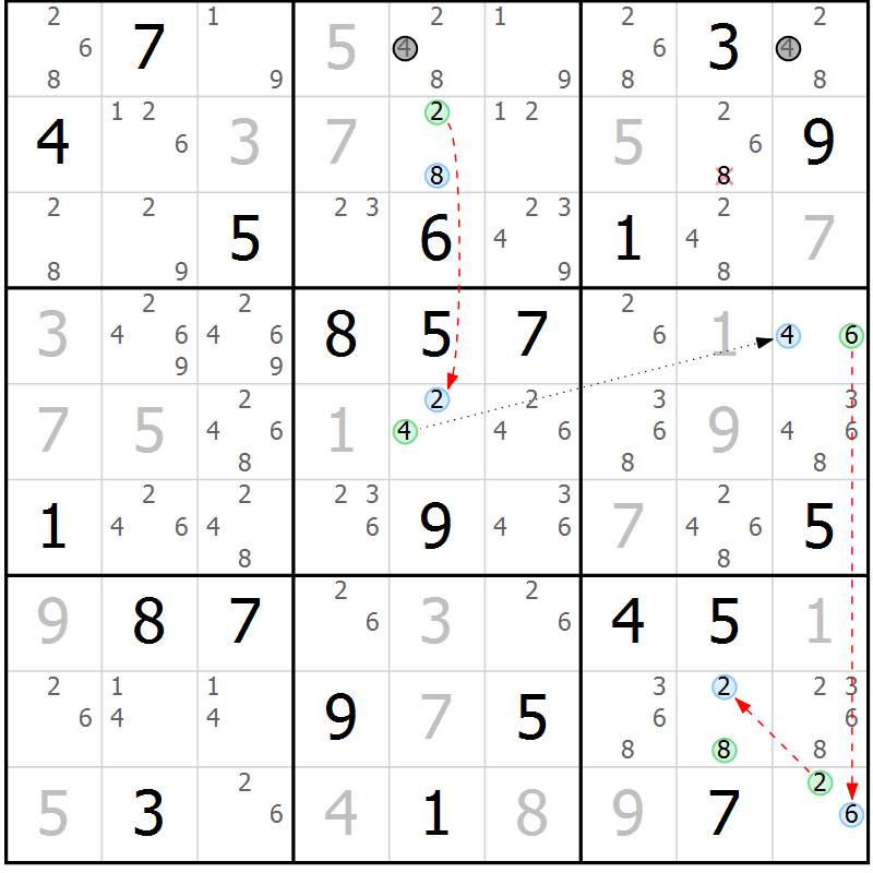 Position des candidats pour la solution de la Gr 28 page 31 du magazine de sudoku Sudoku Suprême n° 037