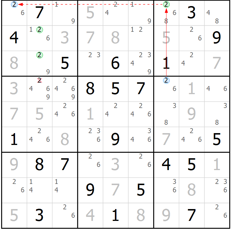 Position des candidats pour la solution de la Gr 28 page 31 du magazine de sudoku Sudoku Suprême n° 037