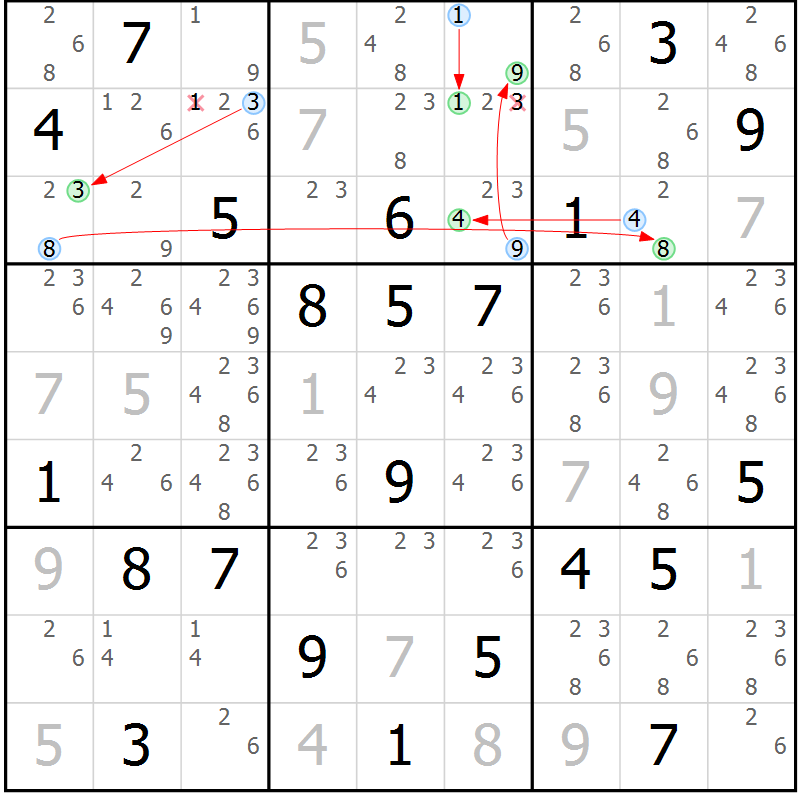 Position des candidats pour la solution de la Gr 28 page 31 du magazine de sudoku Sudoku Suprême n° 037