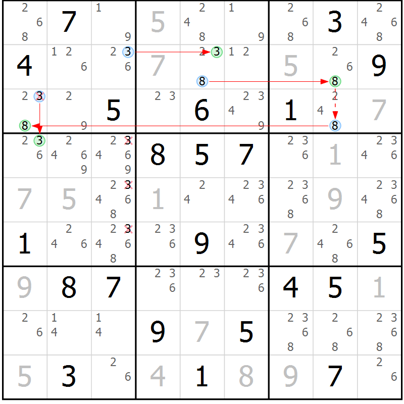 Position des candidats pour la solution de la Gr 28 page 31 du magazine de sudoku Sudoku Suprême n° 037