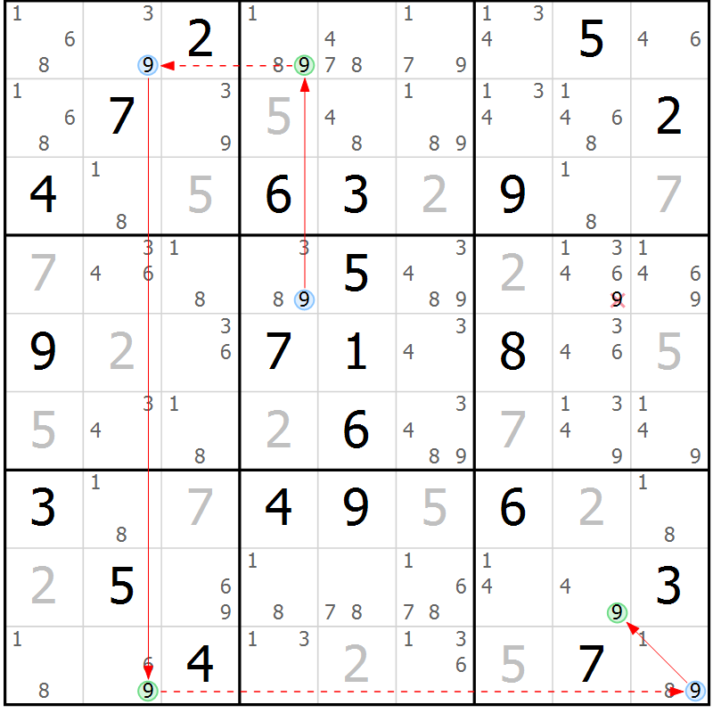 Position des candidats pour la solution de la Gr 29 page 32 du magazine de sudoku Sudoku Suprême n° 037