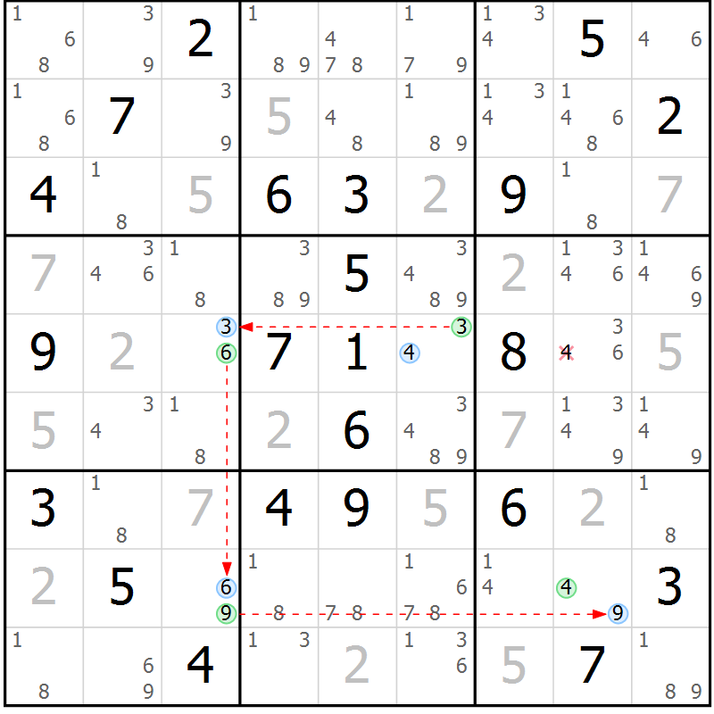 Position des candidats pour la solution de la Gr 29 page 32 du magazine de sudoku Sudoku Suprême n° 037