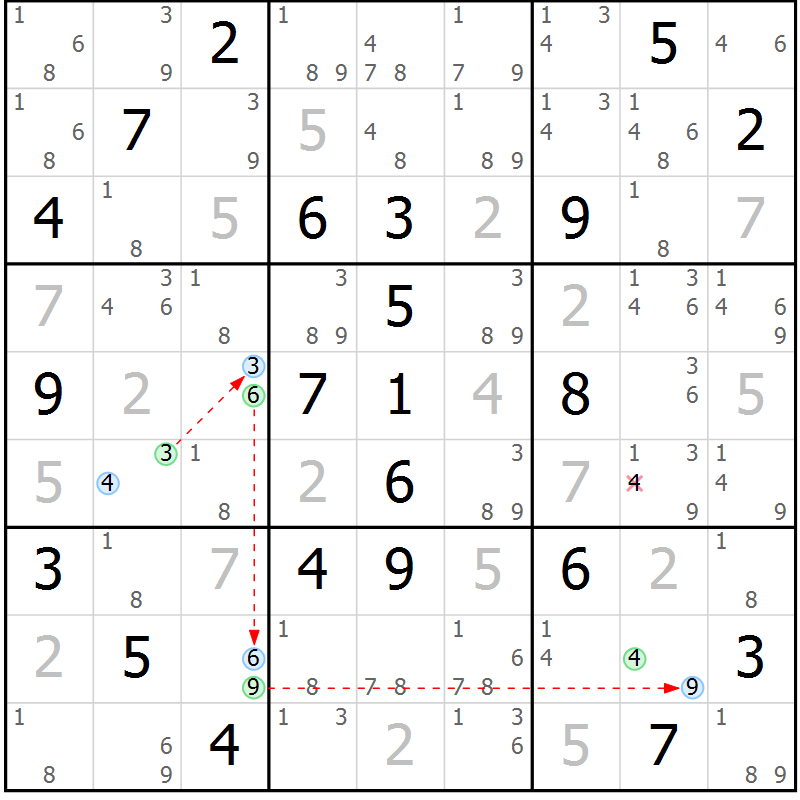 Position des candidats pour la solution de la Gr 29 page 32 du magazine de sudoku Sudoku Suprême n° 037