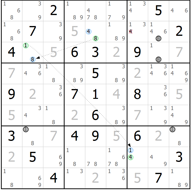 Position des candidats pour la solution de la Gr 29 page 32 du magazine de sudoku Sudoku Suprême n° 037