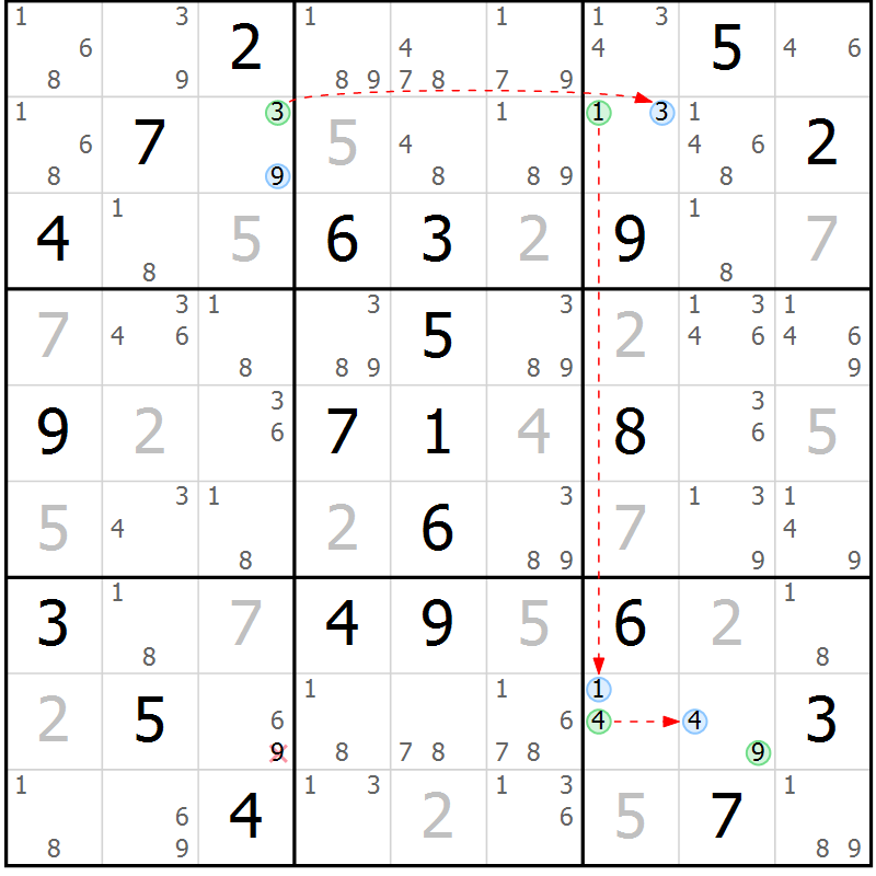 Position des candidats pour la solution de la Gr 29 page 32 du magazine de sudoku Sudoku Suprême n° 037