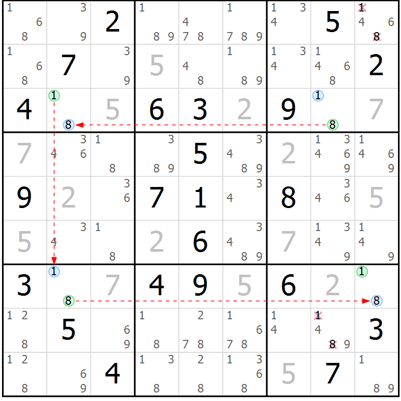 Position des candidats pour la solution de la Gr 29 page 32 du magazine de sudoku Sudoku Suprême n° 037