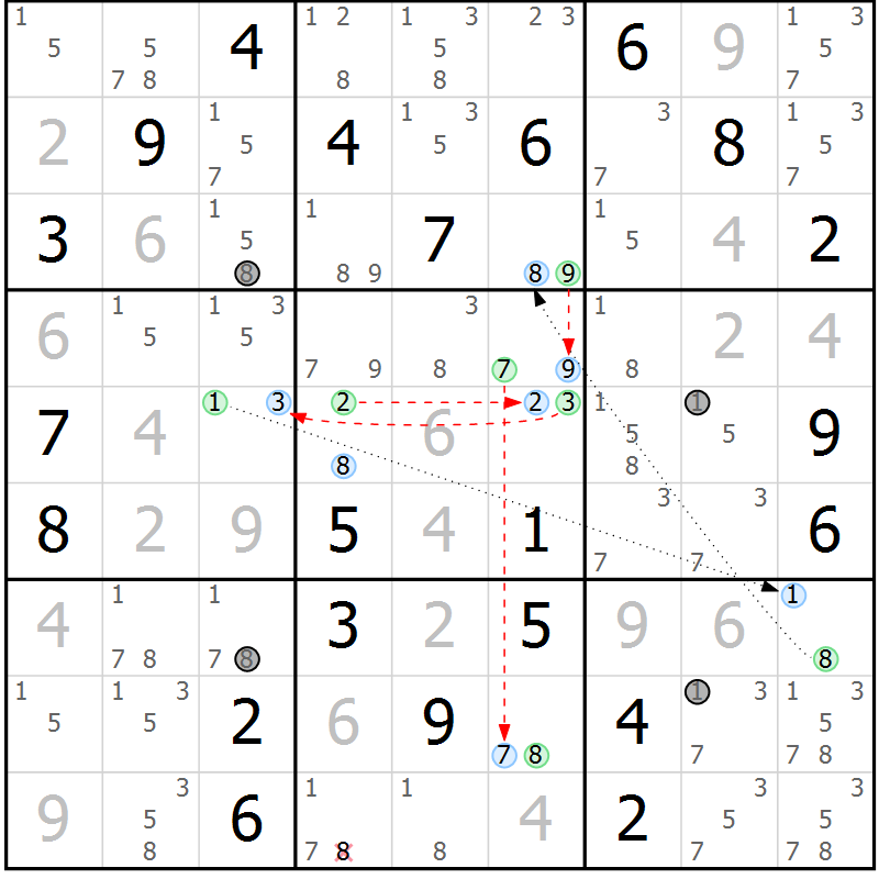 Position des candidats pour la solution de la Gr 3 page 6 du magazine de sudoku Sudoku Suprême n° 037