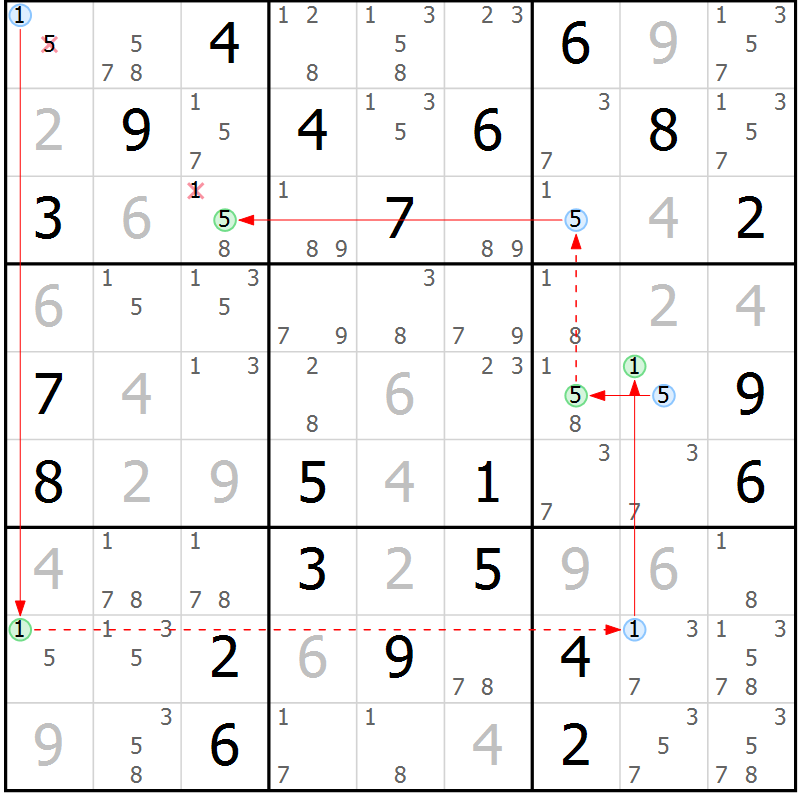 Position des candidats pour la solution de la Gr 3 page 6 du magazine de sudoku Sudoku Suprême n° 037