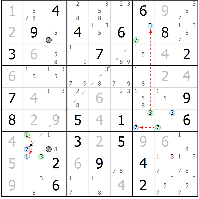 Position des candidats pour la solution de la Gr 3 page 6 du magazine de sudoku Sudoku Suprême n° 037