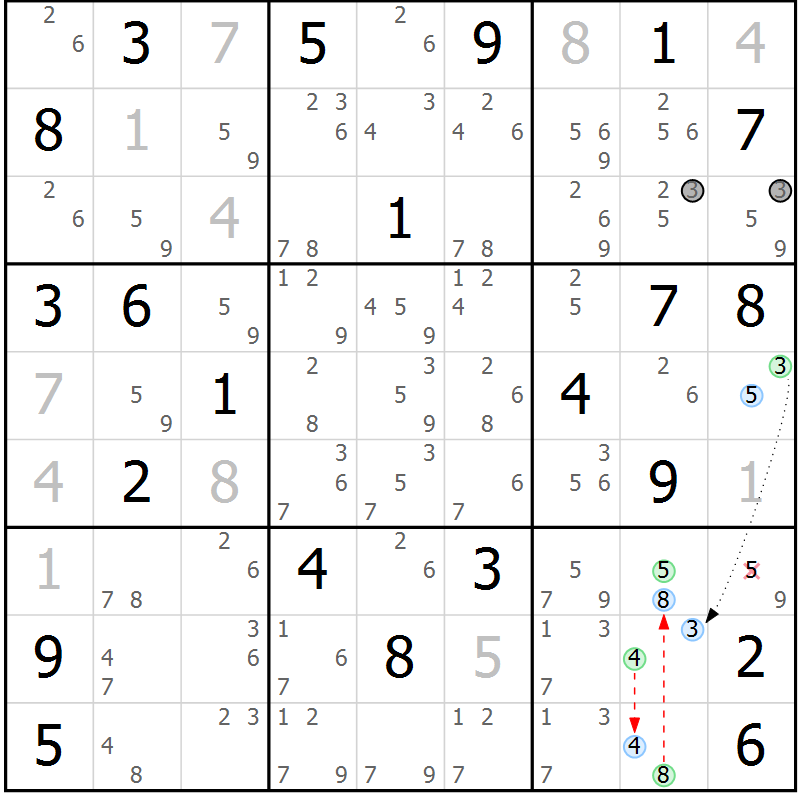 Position des candidats pour la solution de la Gr 30 page 33 du magazine de sudoku Sudoku Suprême n° 037