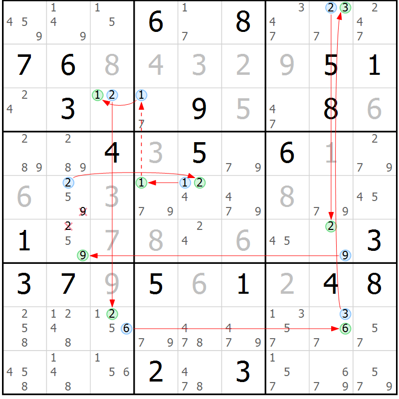 Position des candidats pour la solution de la Gr 31 page 34 du magazine de sudoku Sudoku Suprême n° 037