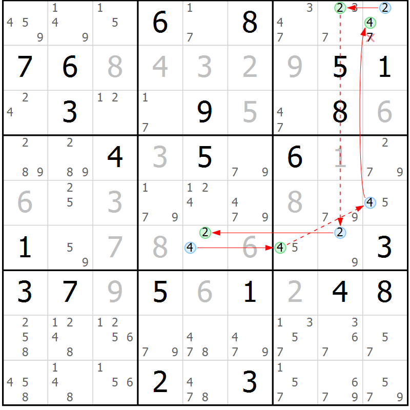 Position des candidats pour la solution de la Gr 31 page 34 du magazine de sudoku Sudoku Suprême n° 037