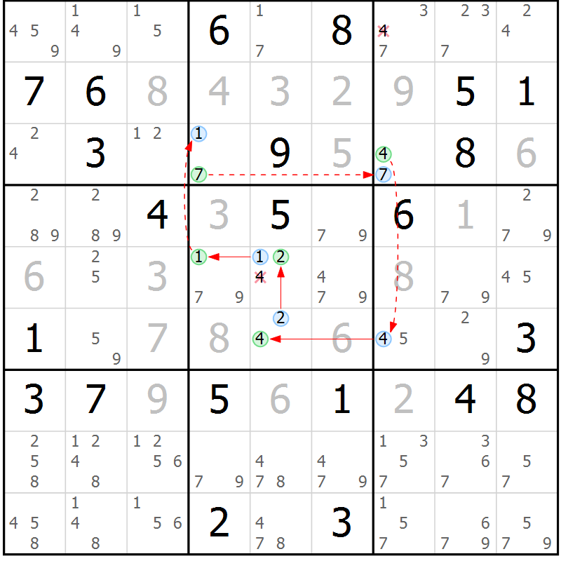 Position des candidats pour la solution de la Gr 31 page 34 du magazine de sudoku Sudoku Suprême n° 037