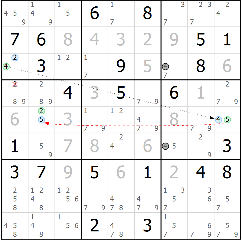Position des candidats pour la solution de la Gr 31 page 34 du magazine de sudoku Sudoku Suprême n° 037