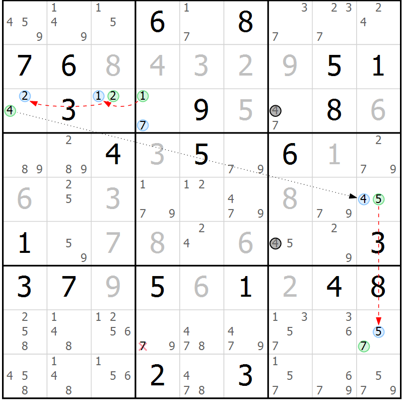 Position des candidats pour la solution de la Gr 31 page 34 du magazine de sudoku Sudoku Suprême n° 037