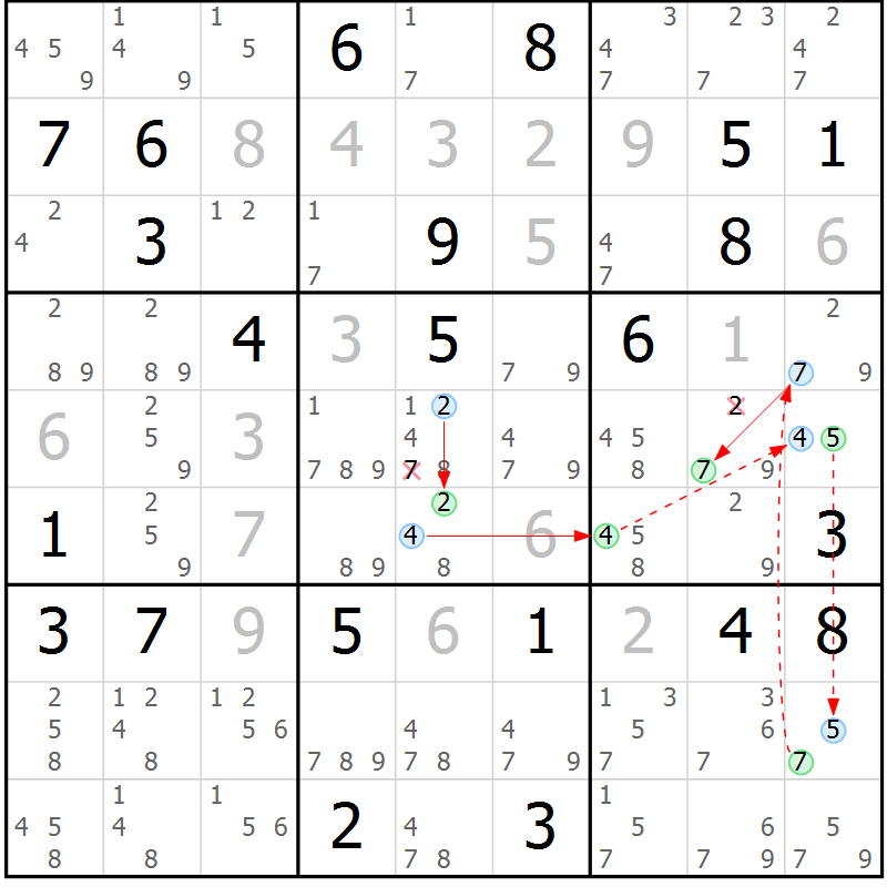Position des candidats pour la solution de la Gr 31 page 34 du magazine de sudoku Sudoku Suprême n° 037