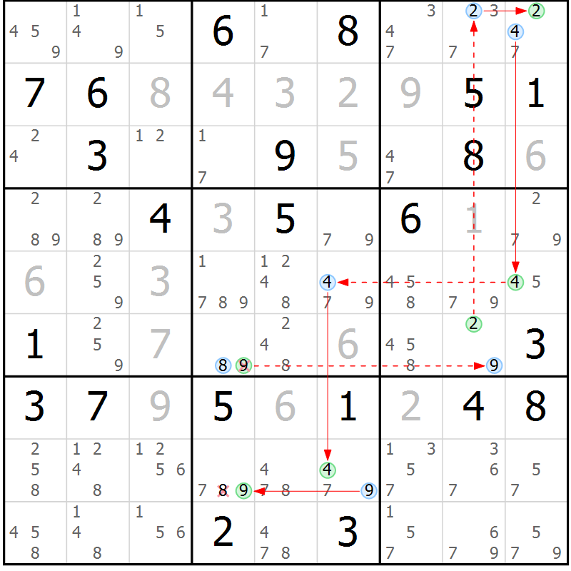 Position des candidats pour la solution de la Gr 31 page 34 du magazine de sudoku Sudoku Suprême n° 037