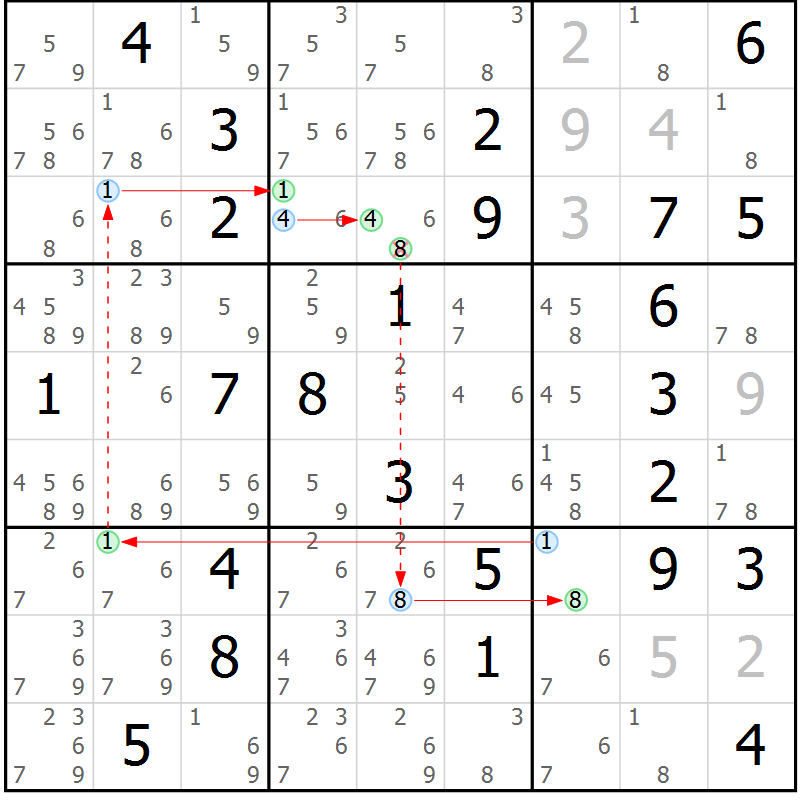 Position des candidats pour la solution de la Gr 32 page 35 du magazine de sudoku Sudoku Suprême n° 037