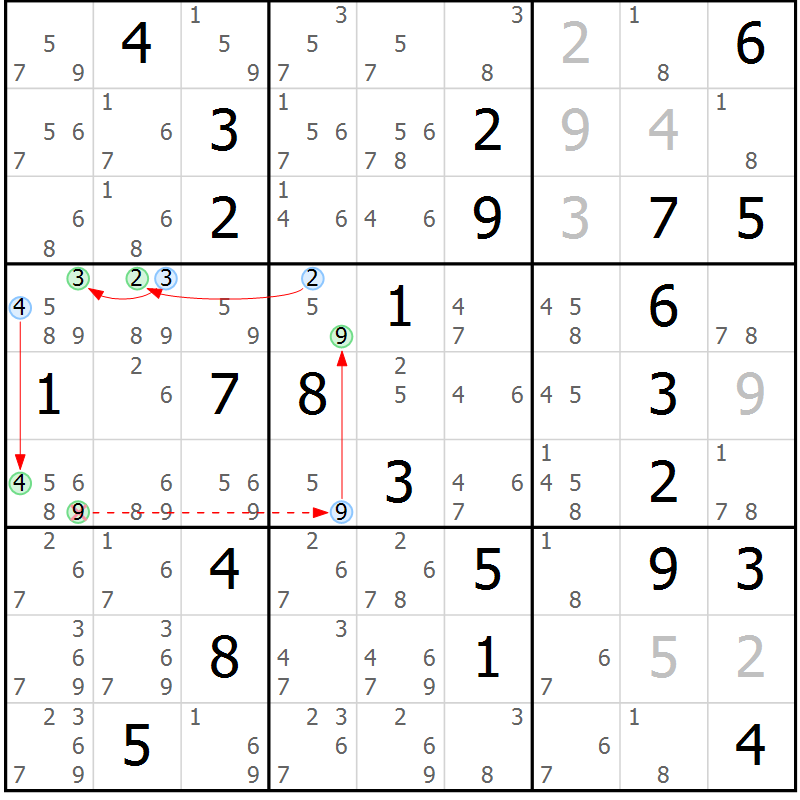 Position des candidats pour la solution de la Gr 32 page 35 du magazine de sudoku Sudoku Suprême n° 037