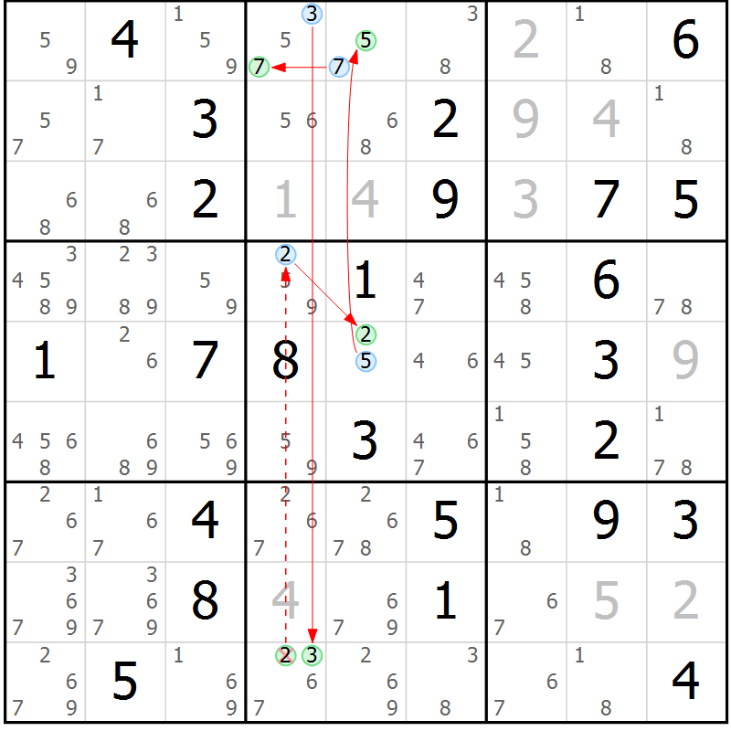 Position des candidats pour la solution de la Gr 32 page 35 du magazine de sudoku Sudoku Suprême n° 037