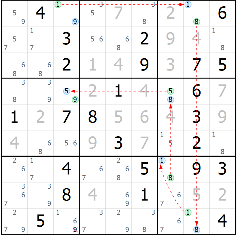 Position des candidats pour la solution de la Gr 32 page 35 du magazine de sudoku Sudoku Suprême n° 037