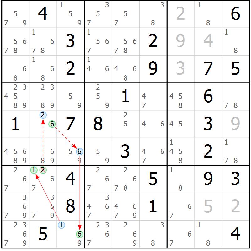 Position des candidats pour la solution de la Gr 32 page 35 du magazine de sudoku Sudoku Suprême n° 037