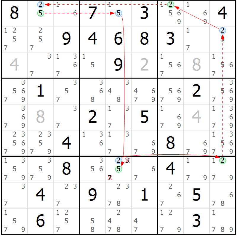 Position des candidats pour la solution de la Gr 33 page 36 du magazine de sudoku Sudoku Suprême n° 037