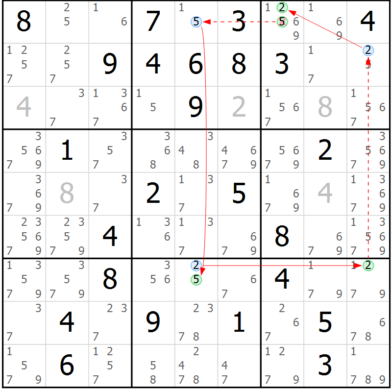 Position des candidats pour la solution de la Gr 33 page 36 du magazine de sudoku Sudoku Suprême n° 037