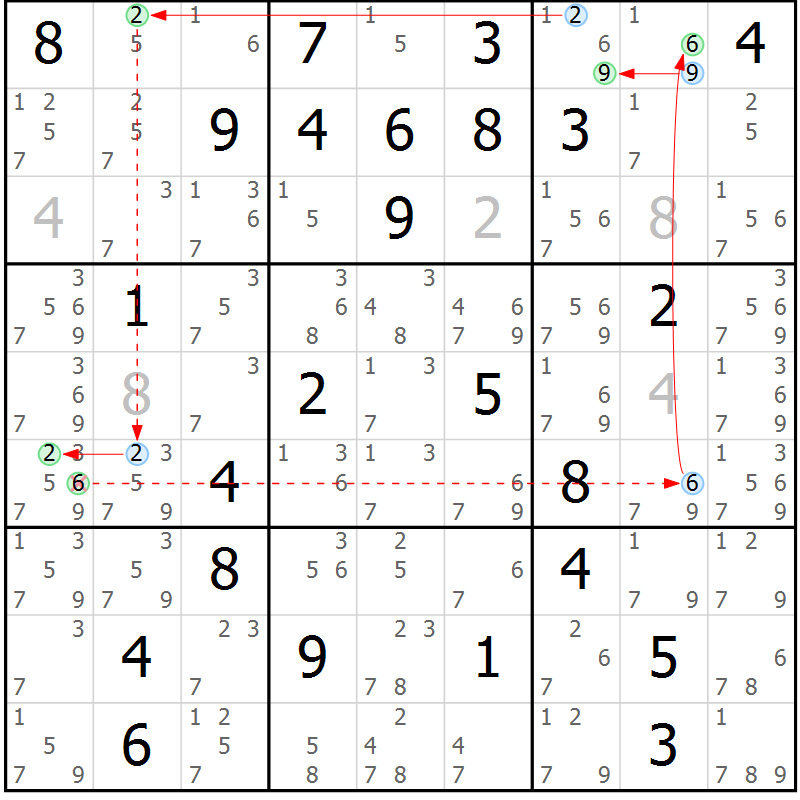 Position des candidats pour la solution de la Gr 33 page 36 du magazine de sudoku Sudoku Suprême n° 037