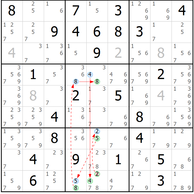 Position des candidats pour la solution de la Gr 33 page 36 du magazine de sudoku Sudoku Suprême n° 037
