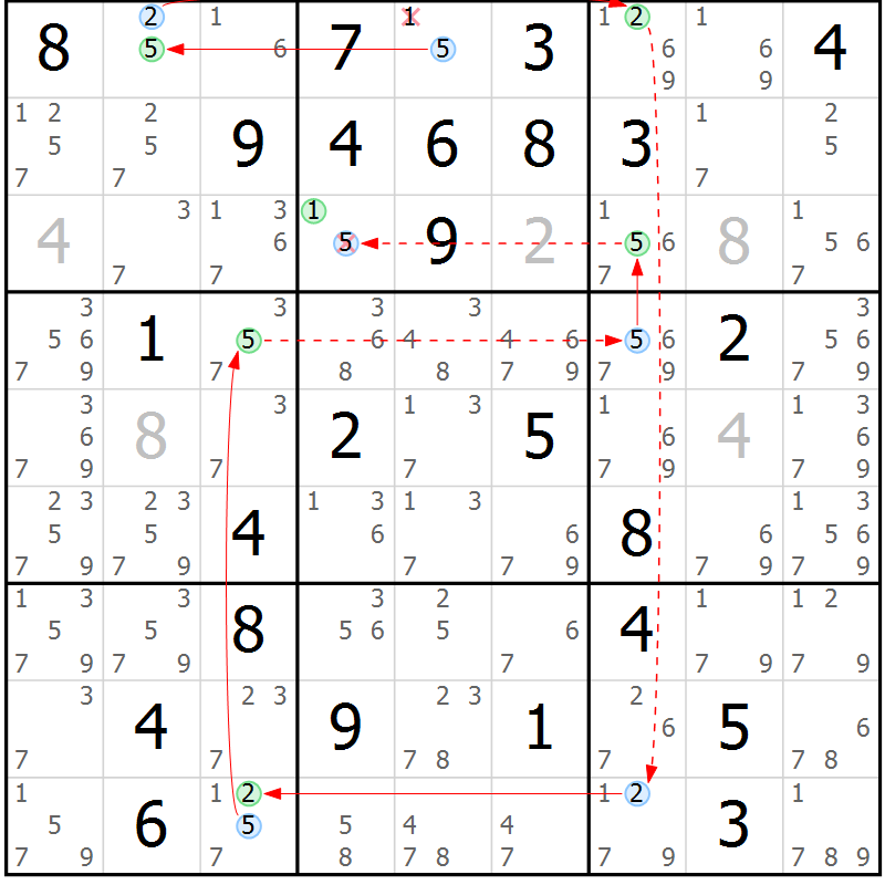 Position des candidats pour la solution de la Gr 33 page 36 du magazine de sudoku Sudoku Suprême n° 037