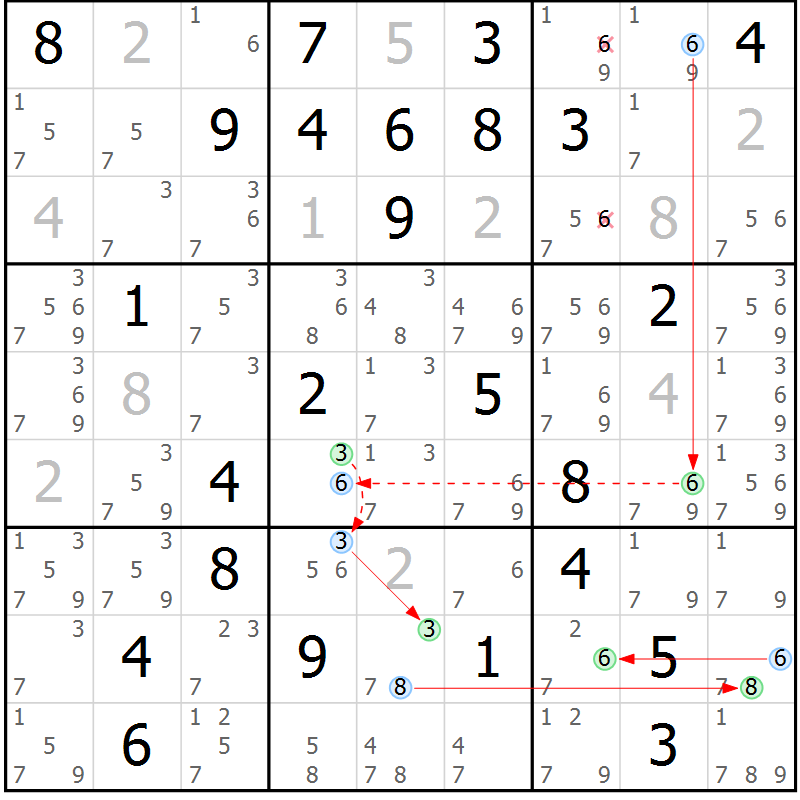 Position des candidats pour la solution de la Gr 33 page 36 du magazine de sudoku Sudoku Suprême n° 037