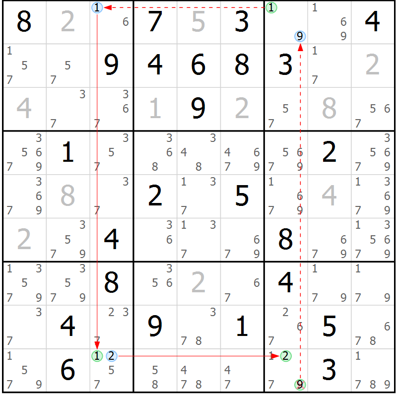 Position des candidats pour la solution de la Gr 33 page 36 du magazine de sudoku Sudoku Suprême n° 037