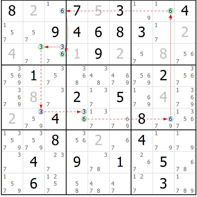 Position des candidats pour la solution de la Gr 33 page 36 du magazine de sudoku Sudoku Suprême n° 037