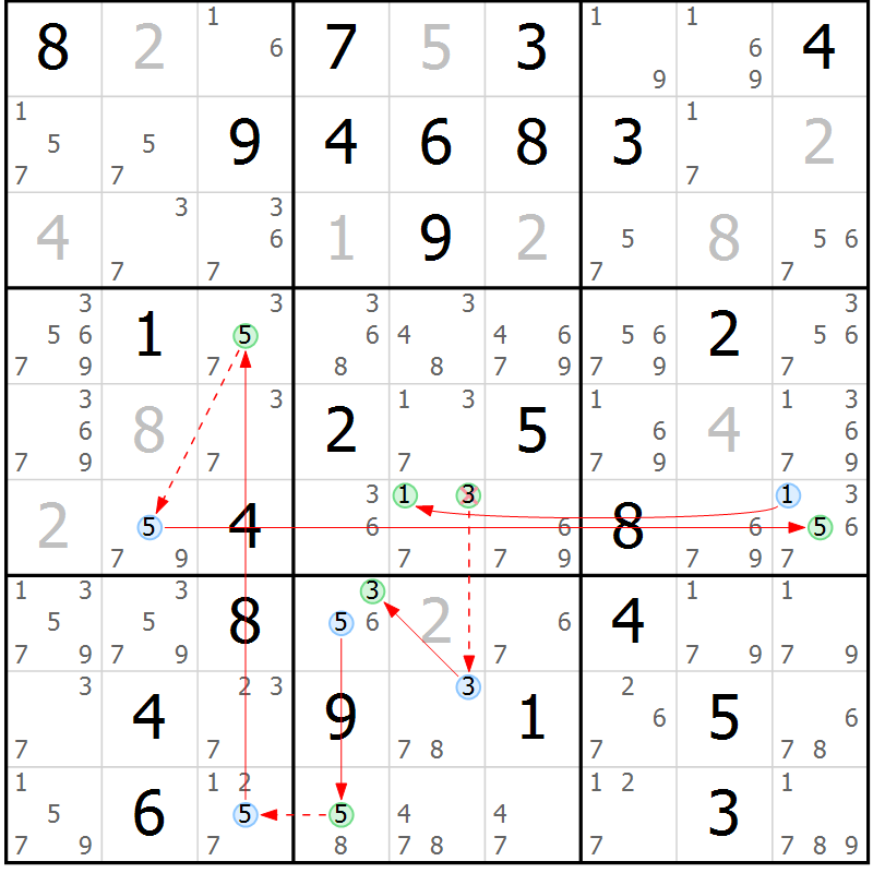 Position des candidats pour la solution de la Gr 33 page 36 du magazine de sudoku Sudoku Suprême n° 037