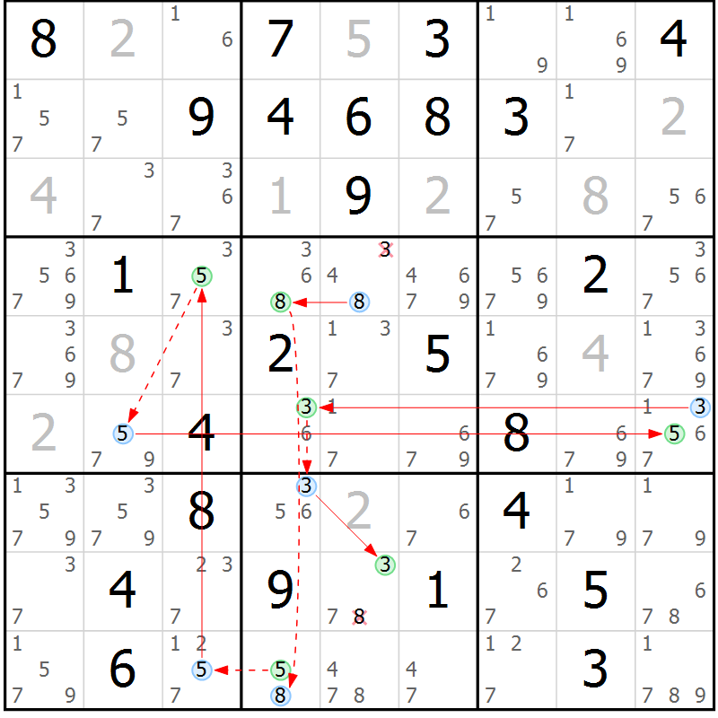 Position des candidats pour la solution de la Gr 33 page 36 du magazine de sudoku Sudoku Suprême n° 037