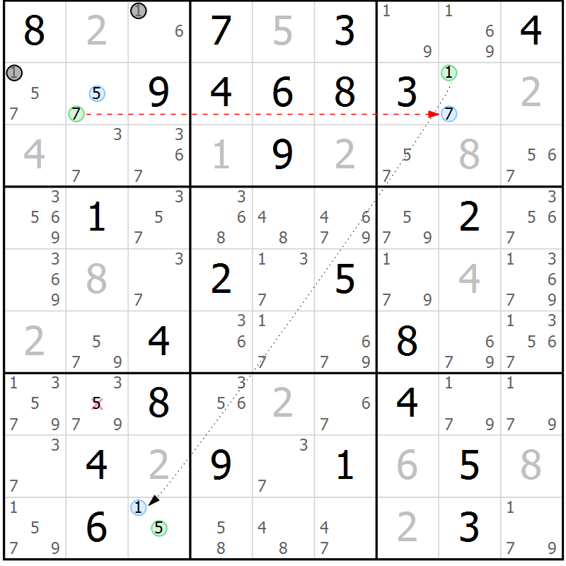 Position des candidats pour la solution de la Gr 33 page 36 du magazine de sudoku Sudoku Suprême n° 037