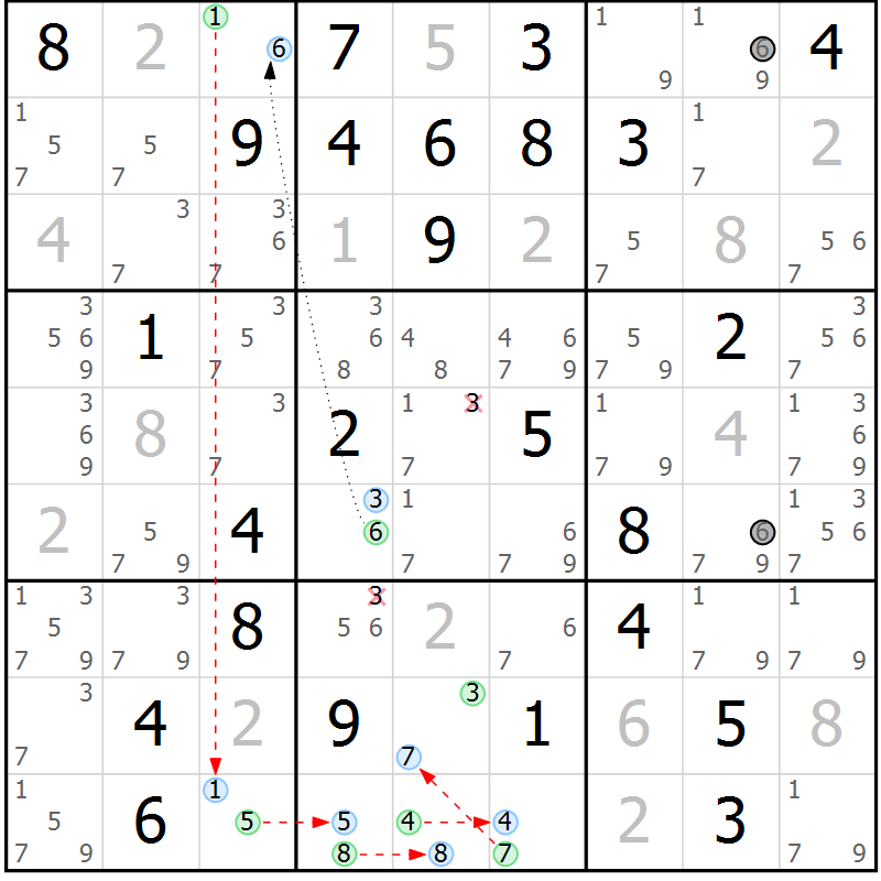 Position des candidats pour la solution de la Gr 33 page 36 du magazine de sudoku Sudoku Suprême n° 037