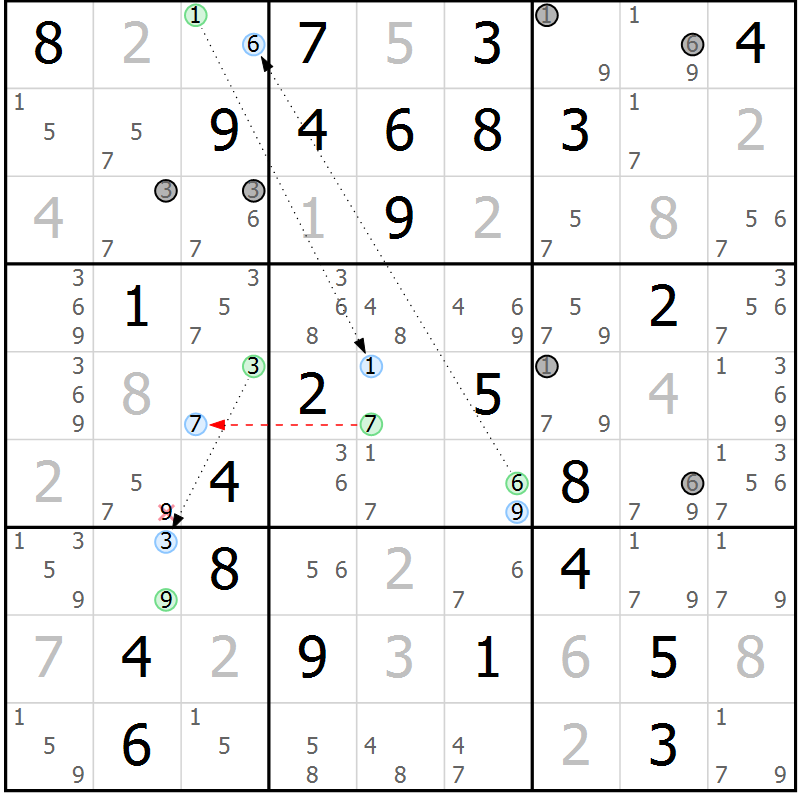 Position des candidats pour la solution de la Gr 33 page 36 du magazine de sudoku Sudoku Suprême n° 037