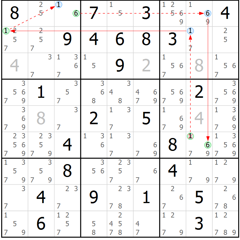 Position des candidats pour la solution de la Gr 33 page 36 du magazine de sudoku Sudoku Suprême n° 037