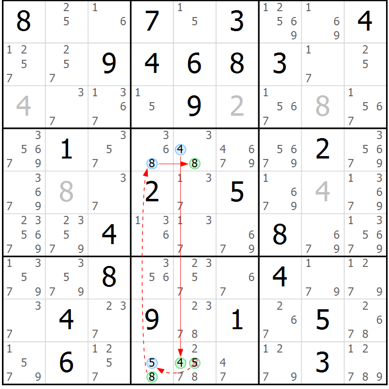 Position des candidats pour la solution de la Gr 33 page 36 du magazine de sudoku Sudoku Suprême n° 037