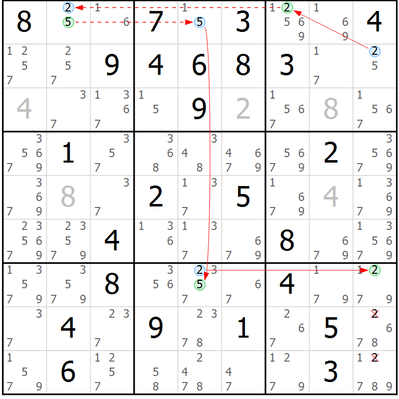 Position des candidats pour la solution de la Gr 33 page 36 du magazine de sudoku Sudoku Suprême n° 037