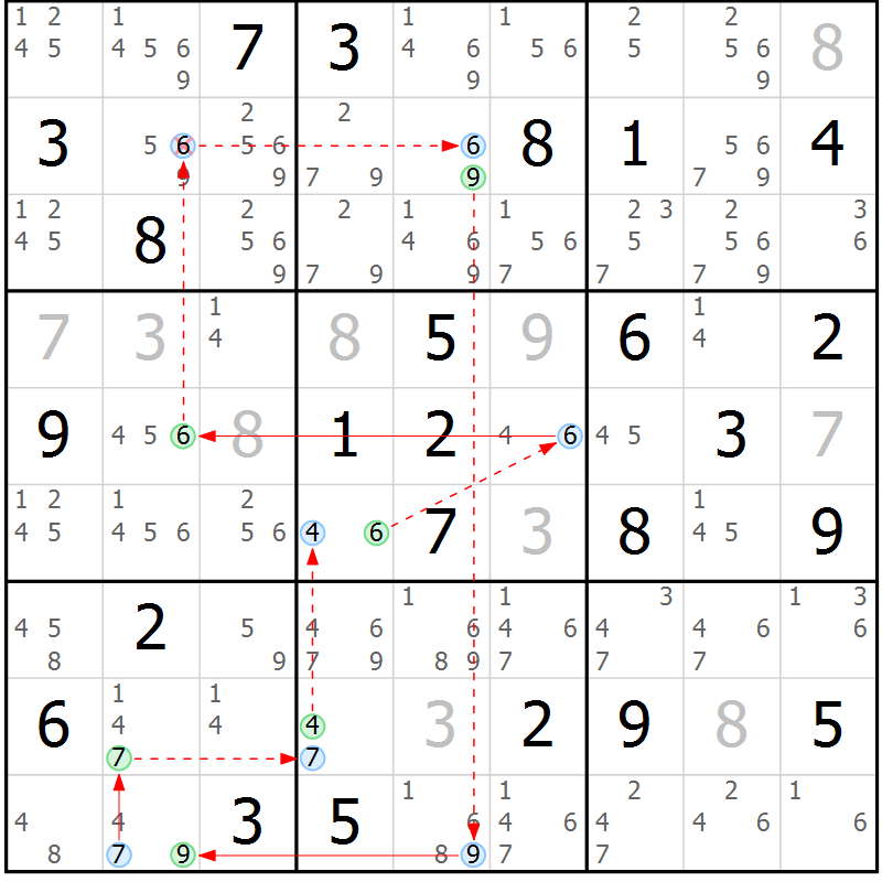 Position des candidats pour la solution de la Gr 34 page 37 du magazine de sudoku Sudoku Suprême n° 037