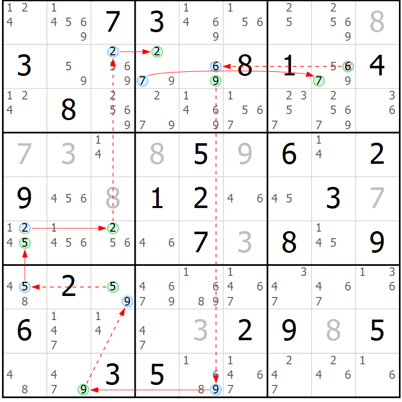 Position des candidats pour la solution de la Gr 34 page 37 du magazine de sudoku Sudoku Suprême n° 037